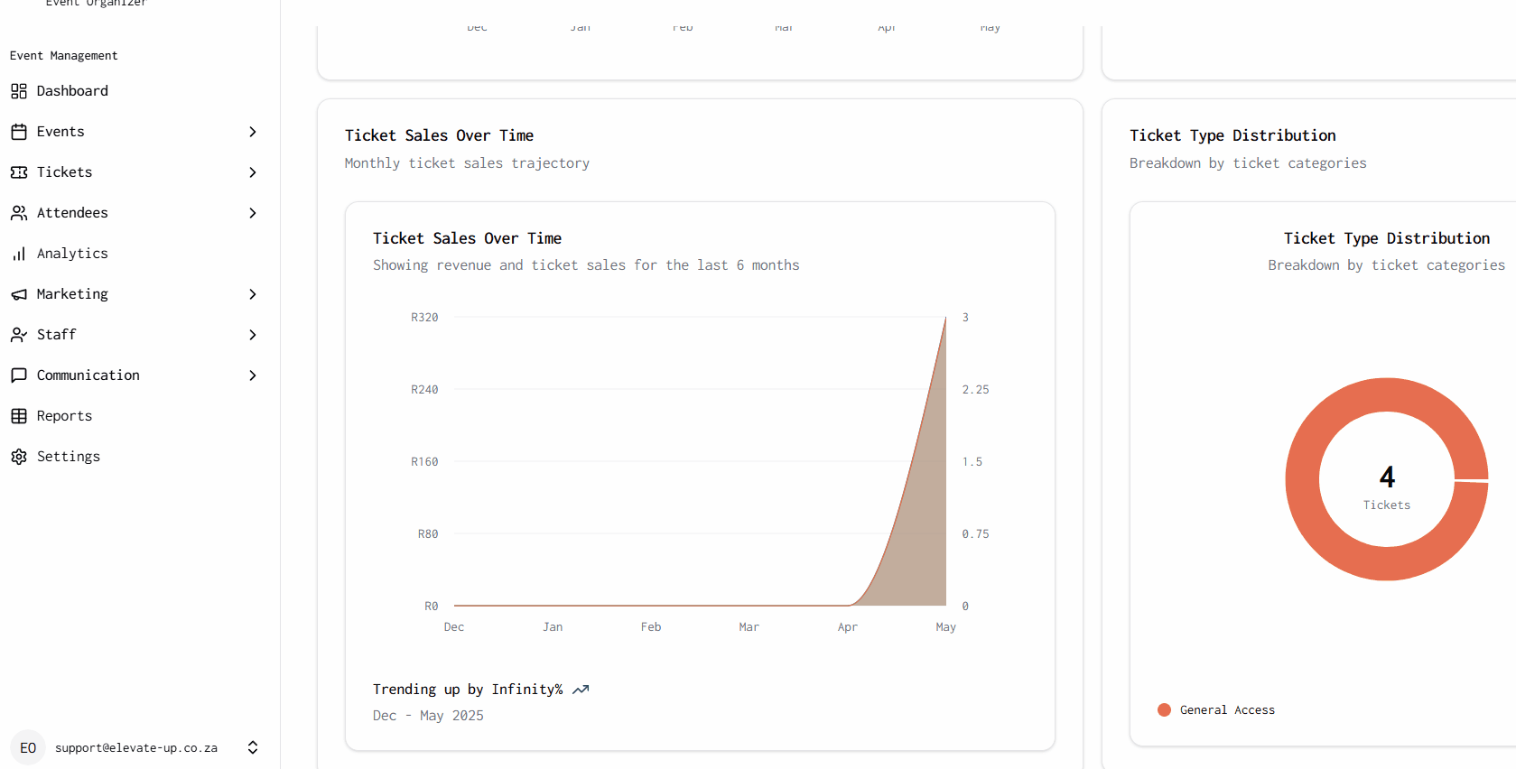 All-in-One Dashboard
